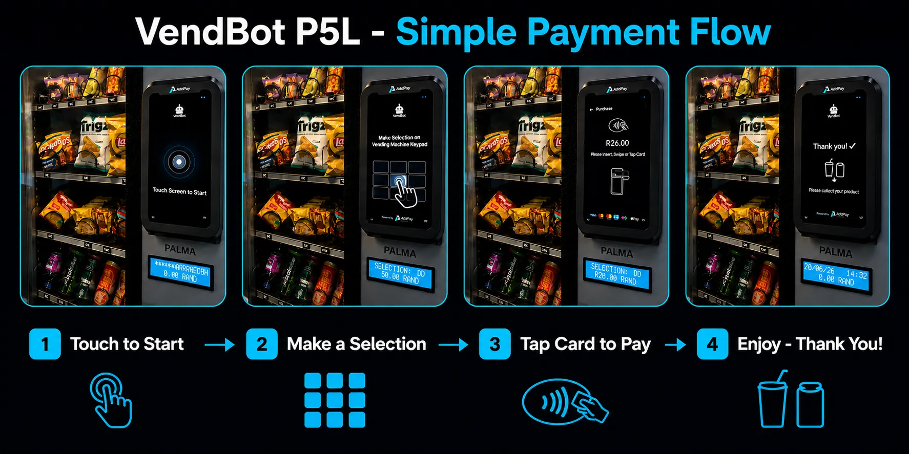 The VendBot P5L payment flow: touch to start, make a selection, tap card to pay, take the product